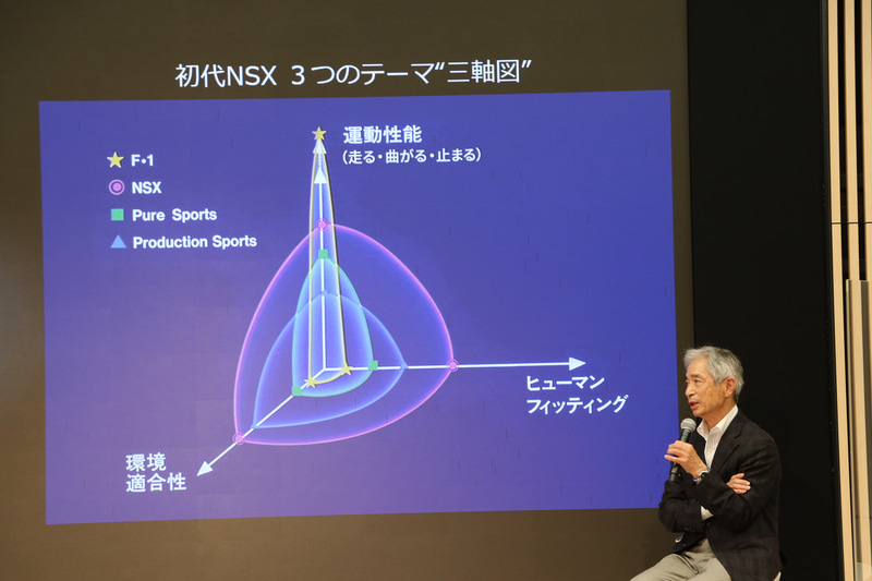 初代NSX 開発責任者 上原繁氏