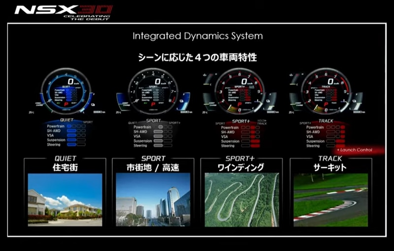 ダイヤルを回すだけで4つのモードを切り替えられる