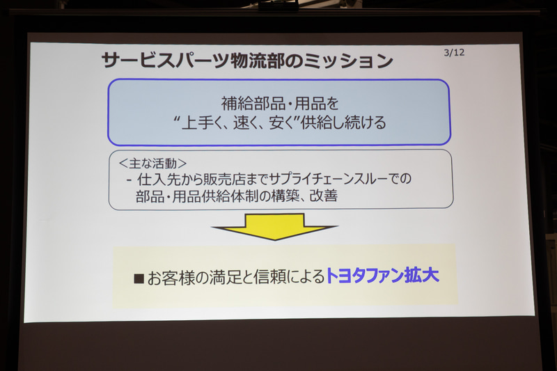 こちらはサービスパーツ部門の紹介資料。商品はトヨタ車用の部品や用品を扱う物流ルートにて全国のトヨタ車販売店および、トヨタレンタリース各拠点へ展開する。なお、現状ネット販売や大手カー用品店などでの販売予定はないという