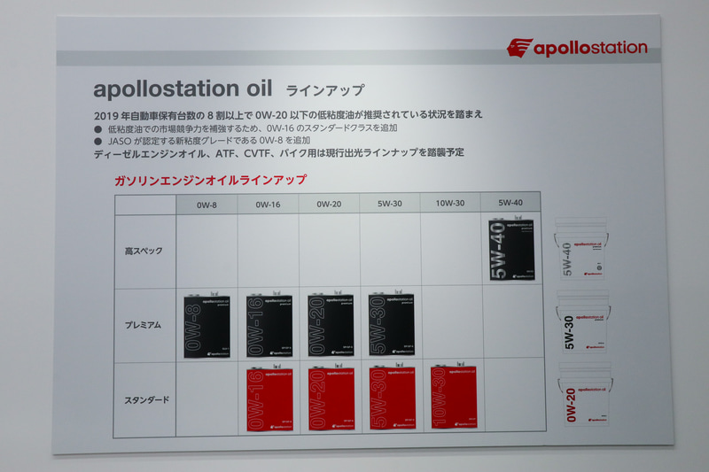 apollostation oilの製品ラインアップ。JASOが認定する新低粘度グレード「0W-8」が新登場し、スタンダードクラスにも「0W-16」を追加する