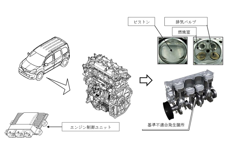 改善箇所説明図