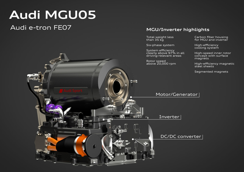 Audi MGU05のスペック