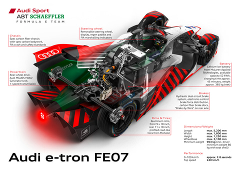 アウディ、フォーミュラEの新型車両「Audi e-tron FE07」公開