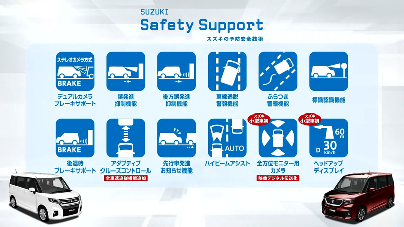 スズキ セーフティ サポートに新機能を追加