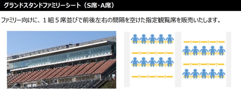 グランドスタンドファミリーシート（S席・A席）はファミリー向けに、1組5席並びで前後左右の間隔を空けた指定観覧席を販売