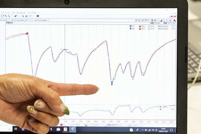 オンボード映像を録画できるカメラとラップタイマーを装着して走行。集めたデータをPCに送信することで、どのような走行をしていたのかが分かる