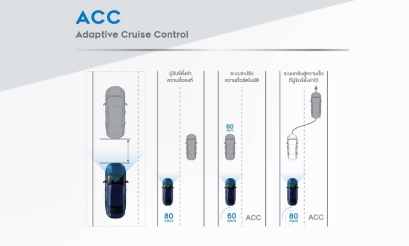ホンダセンシングを搭載