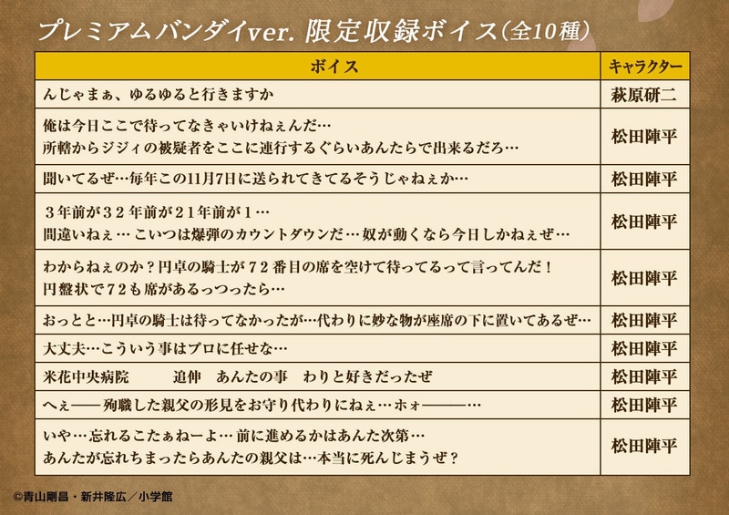 プレミアムバンダイ特別ボイス
