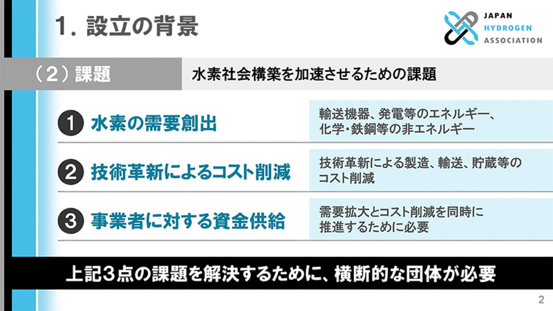 水素バリューチェーン推進協議会の概要を紹介するスライド