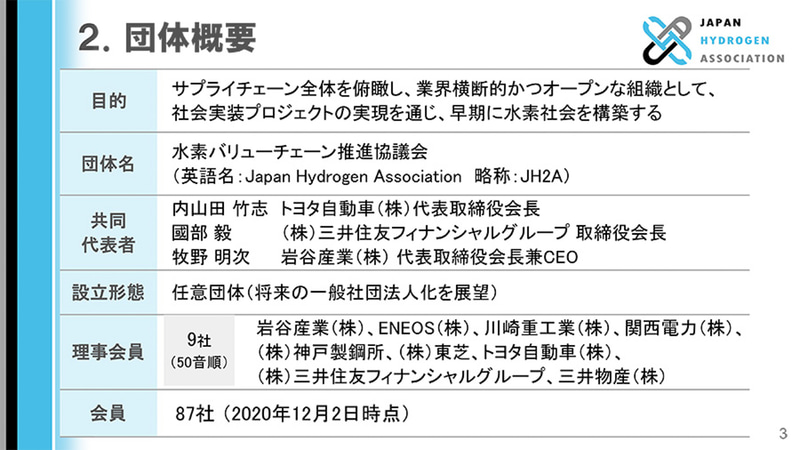 水素バリューチェーン推進協議会の概要を紹介するスライド