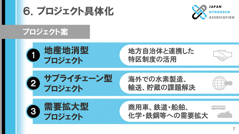 水素バリューチェーン推進協議会の概要を紹介するスライド