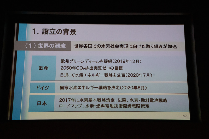 水素バリューチェーン推進協議会の紹介用スライド。設立直後なのでテーマ等が決まっているのみで具体的な内容や活動はこれから進んでいく