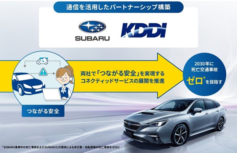 スバルとKDDIの連携イメージ