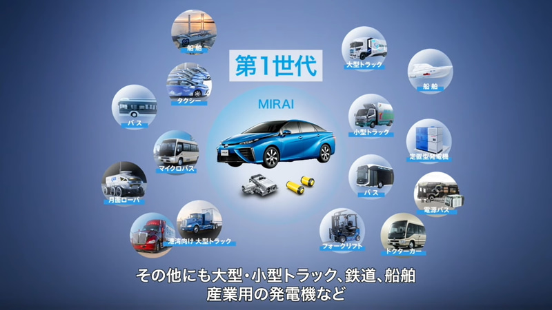 第1世代のFCシステムの展開実績