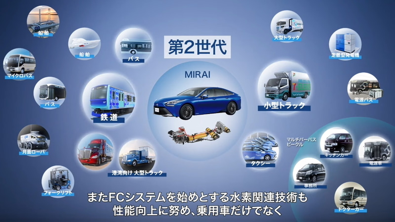 第2世代のFCシステムの展開予想