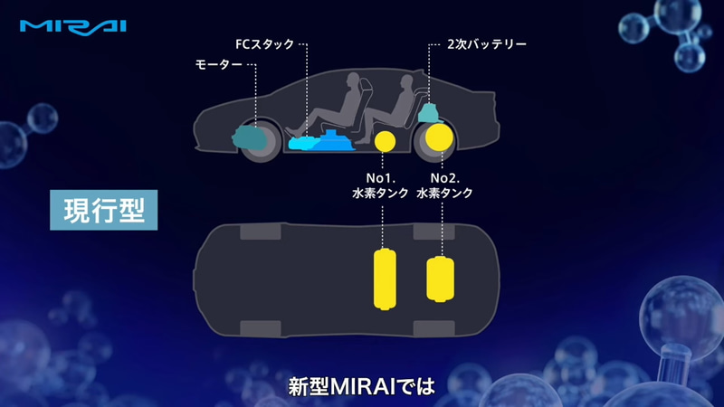従来型システム