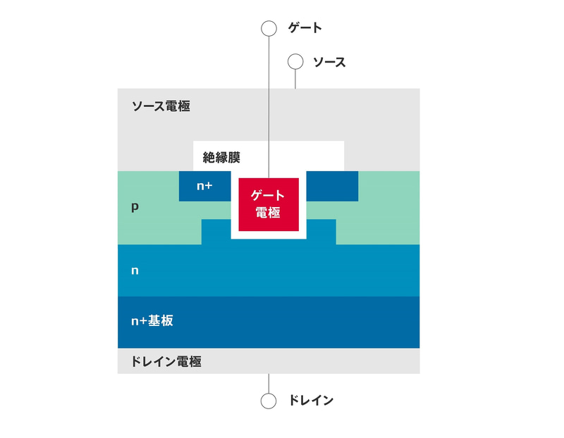 トレンチゲート構造