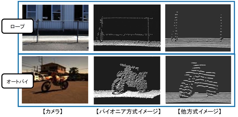 中央のように点群データを取得可能