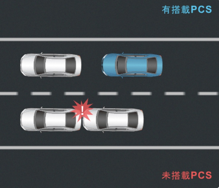 PSC（プリクラッシュ セーフティ システム）のイメージ