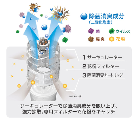 電熱蒸散式二酸化塩素ガス拡散器「とるとる」ステンレス製 (2個) 電熱 