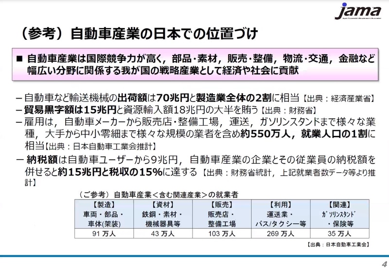 自動車産業の日本での位置付け