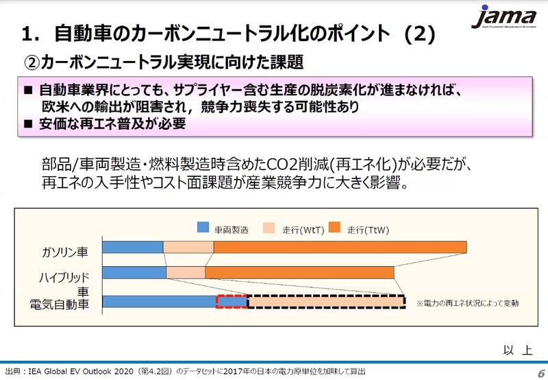 自動車のカーボンニュートラル化のポイント