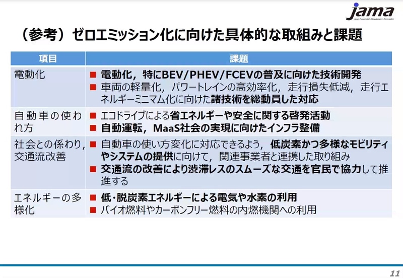 ゼロエミッション化に向けた具体的な取り組みと課題