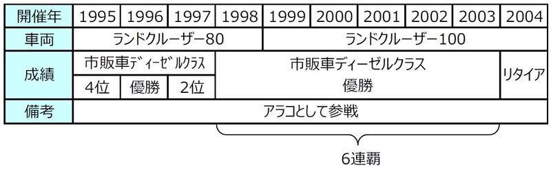 TLCの過去の戦歴