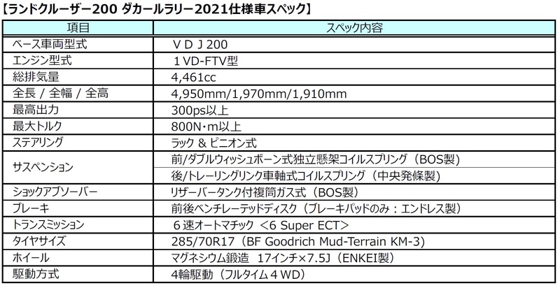車両スペック（2台共通）