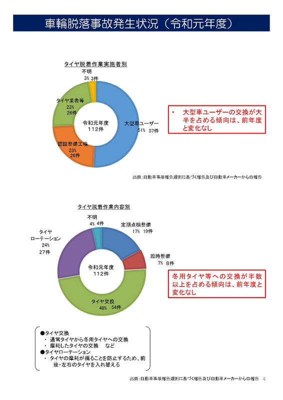2019年度の大型車の車輪脱落事故発生状況