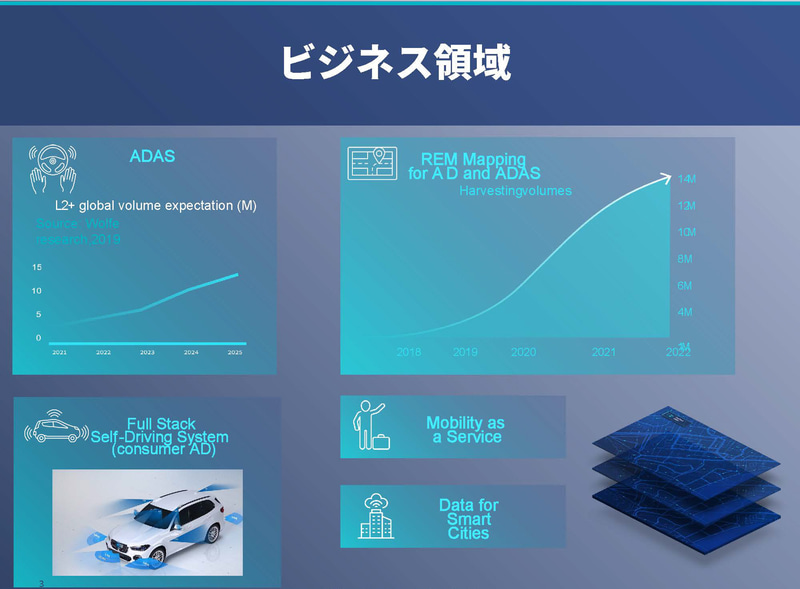 モービルアイのビジネス領域