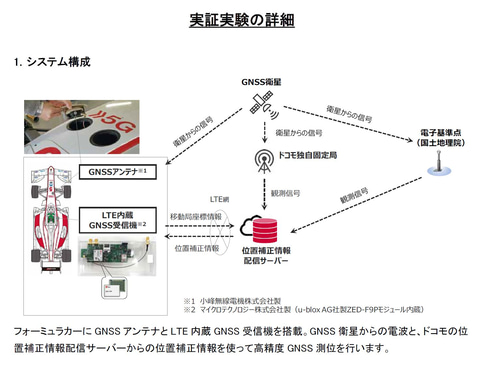 NTTdocomo - springboo NTTドコモ、最高速290km/hのスーパーフォーミュラマシンで高精度