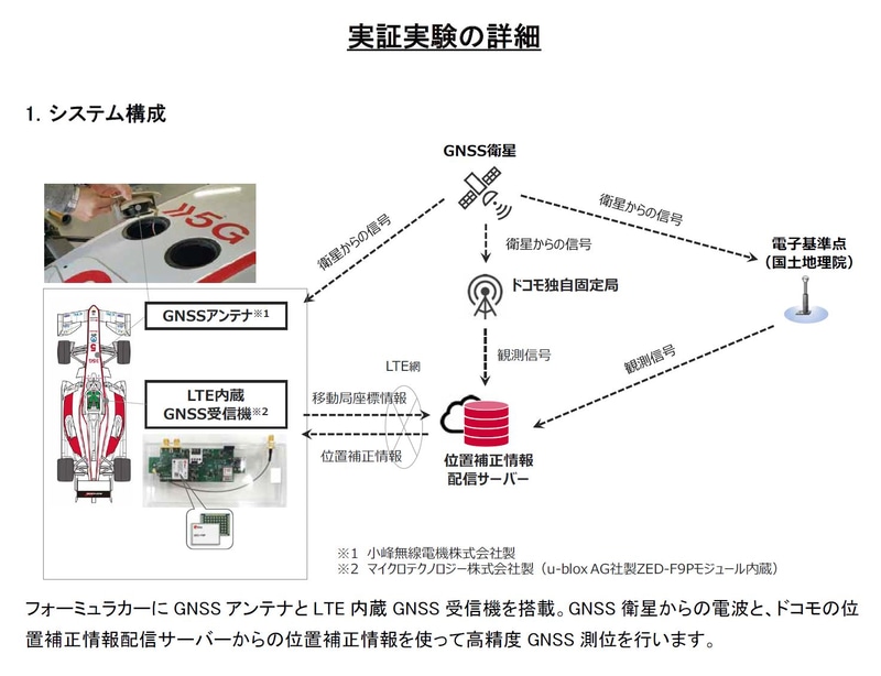 実証実験の詳細