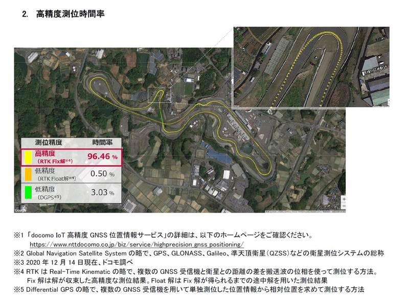 実証実験の結果