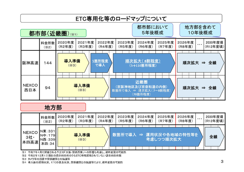 ETC専用化等のロードマップ
