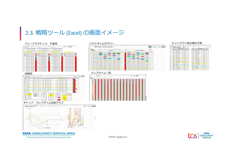 2019年までのシステムでエンジニアが見ていた画面、Excelでアクセスしていた（出典：日本TCS）