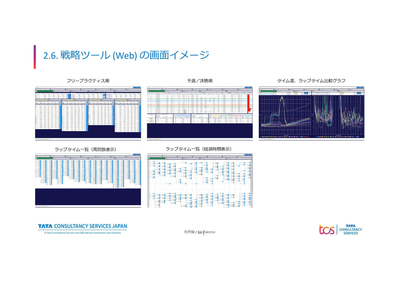 新しいエンジニアの画面、WebベースのUIになって見やすく、データの処理がより容易になっている（出典：日本TCS）