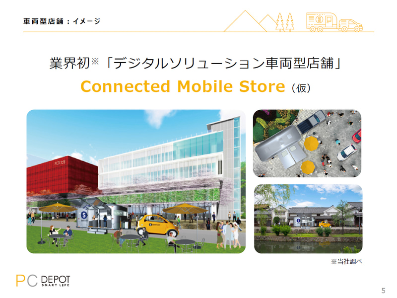 Connected Mobile Store（仮）の出店イメージ