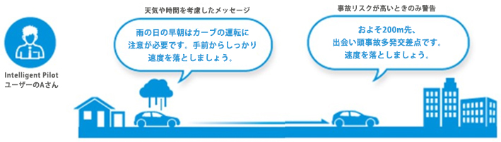 インテリジェントパイロットイメージ