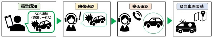 コールセンターイメージ