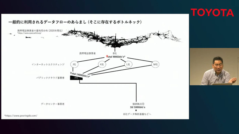 一般的に利用されるデータフローのあらまし