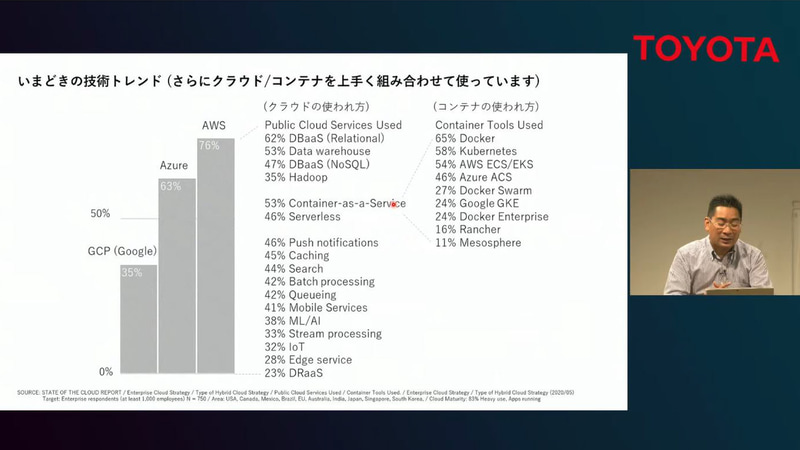 いまどきの技術トレンド