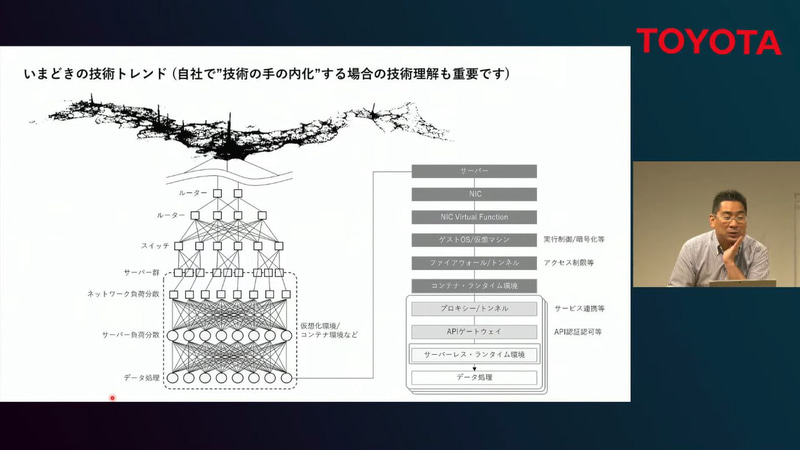 ブラックボックスの中身