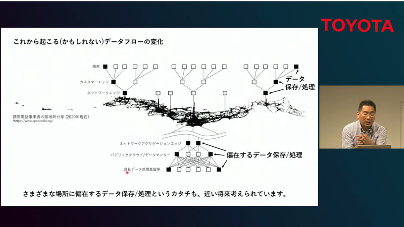 これから起こる（かもしれない）データフローの変化