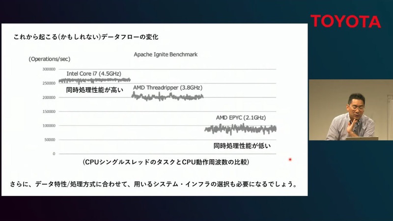 これから起こる（かもしれない）データフローの変化