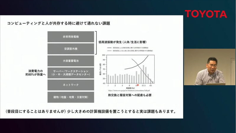 コンピューティングと人が共存する時に避けて通れない課題