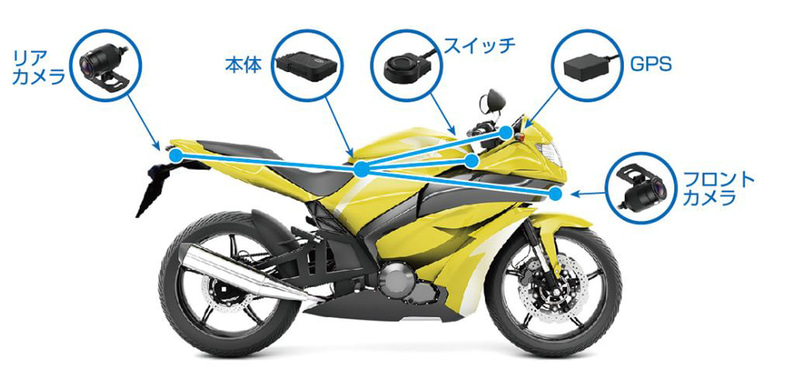 バイク用ドライブレコーダー取り付けイメージ
