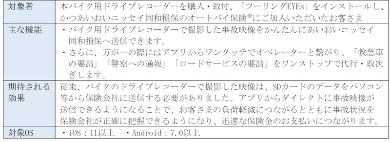 専用スマートフォンアプリ「エマージェンシーNAVI」概要