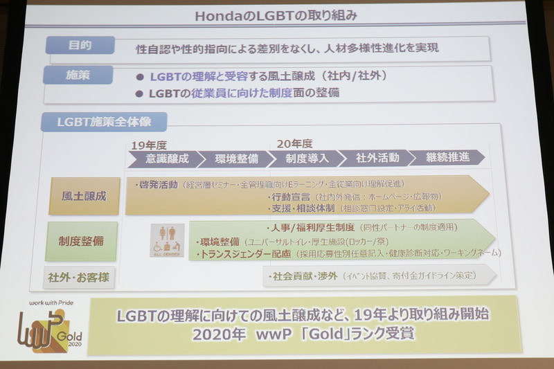 ホンダのLGBTの取り組み
