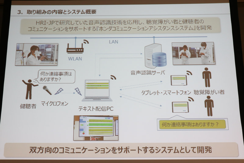 HRI-JPで研究していた音声認識技術を応用。聴覚障がい者と健聴者のコミュニケーションをサポートするシステムとして開発